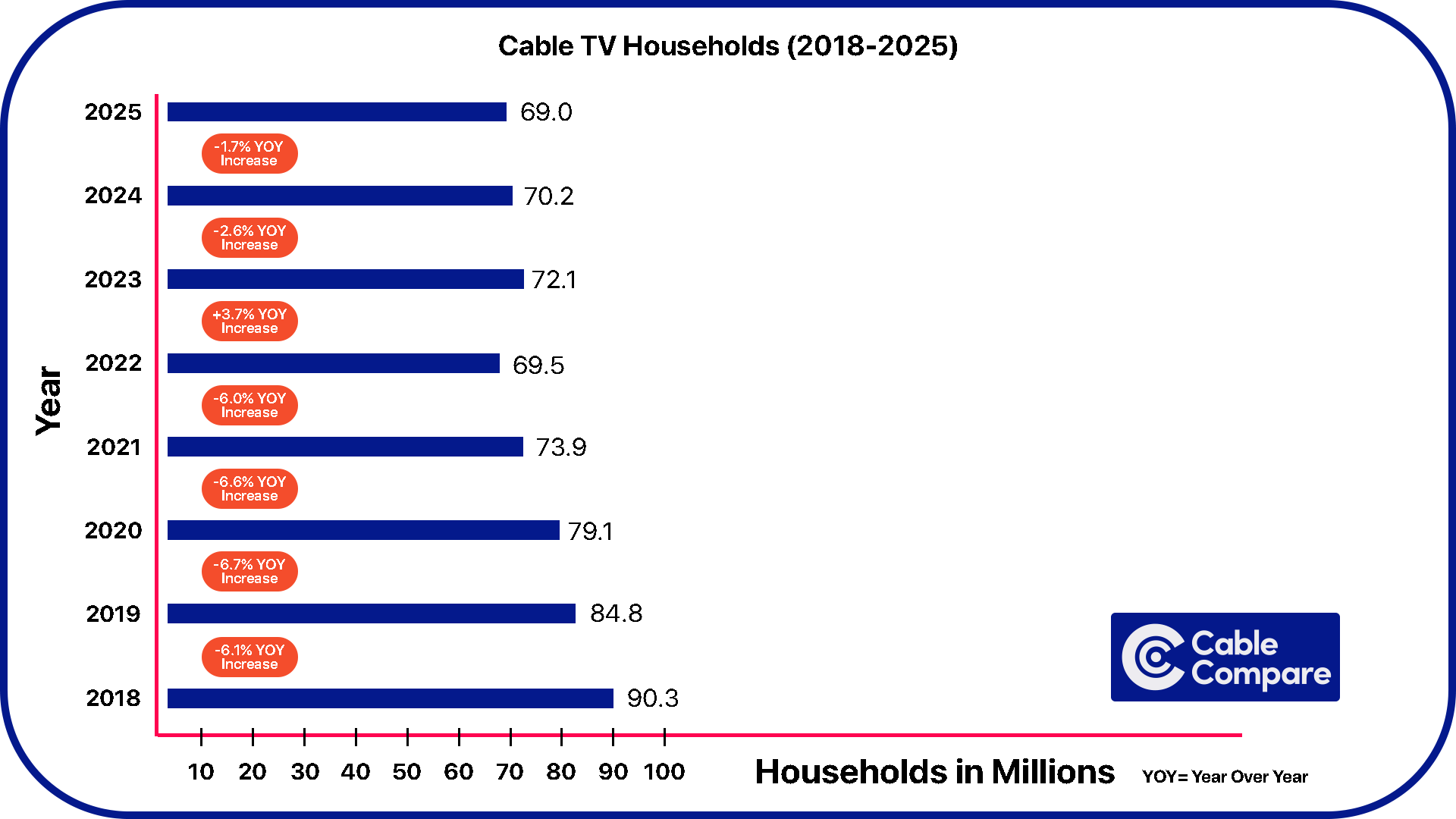 Why Americans Are Switching from Cable TV (2026) | The Hidden Problem